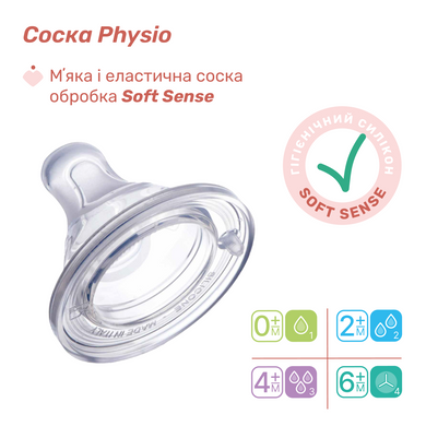 Пляшечка пластик Chicco PERFECT 5 Kitten, 150 мл, соска силікон, 0 м+ 3000570 Mams family