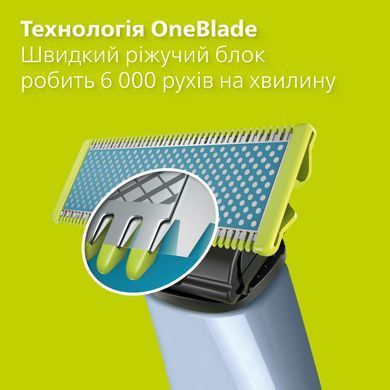 Сменные лезвия Philips OneBlade для сверхчувствительной кожи QP225/50, 2 шт. 3930676 Mams family