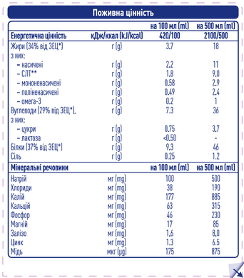 Энтеральное питание Nestle Peptamen Intense (Интенс), 500 мл 1000250 Mams family