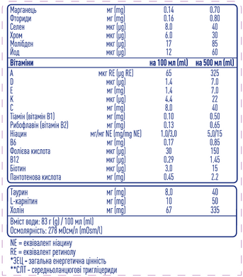 Энтеральное питание Nestle Peptamen Intense (Интенс), 500 мл 1000250 Mams family