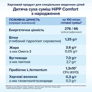 Детская сухая молочная смесь HiPP Comfort с рождения, 600 гр 1031096 фото Мамс фемели Детская сухая молочная смесь HiPP Comfort с рождения, 600 гр 1031096 Mams family