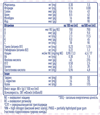 Ентеральне харчування Nestle Peptamen 2.0, 500 мл 1000258 Mams family