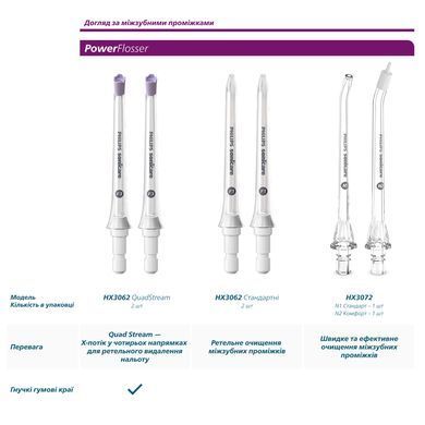 Набор насадок для звуковой зубной щетки Philips HX9092/87 Sonicare, серии A3 Premium All-in-One, белый, 2 шт 3930646 Mams family