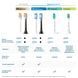 Набір насадок для звукової зубної щітки Philips HX6068/87 Sonicare, серії W2 Optimal White, для відбілювання, білий, 8 шт 3930664 фото 9 Mams family