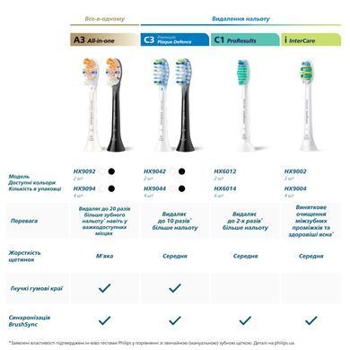 Набір насадок для звукової зубної щітки Philips HX6068/88 Sonicare, серії W2 Optimal White, для відбілювання, чорний, 8 шт 3930712 Mams family