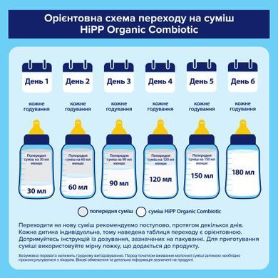 Дитяча суха молочна суміш Hipp Combiotic 2, від 6-ти міс, 500 гр 1031087 Mams family