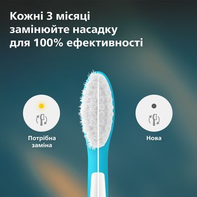Насадки для детской звуковой зубной щетки Philips HX6042/90 Sonicare for kids Kids, средняя насадка, от 7 лет, 2 шт 3700139 Mams family