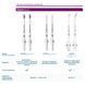 Набор насадок для звуковой щетки Philips HX6052/87 Sonicare, серии S2 Sensitive, для чувствительных зубов и десен, белый, 2 шт 3930644 фото 11 Mams family