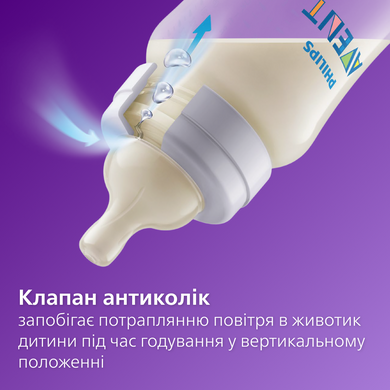 Пляшечка пластикова AVENT Anti-Colic,260мл 1штSCY103/01, соска силікон, потік 2, від 1+ місяця 3936416 Mams family