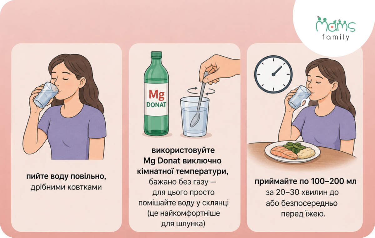 купити воду Донат Магній